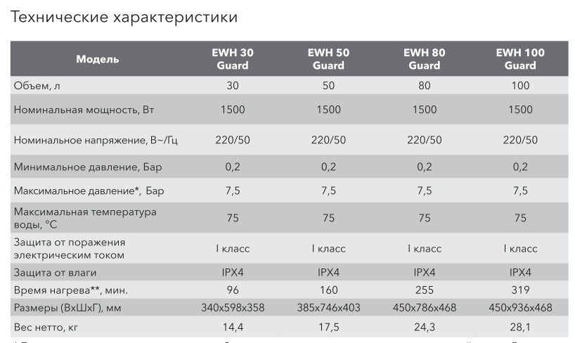 EWH-Guard-Electrolux-tex.jpg