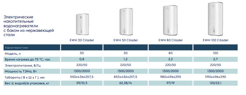 EWH-Citadel-H-Electrolux-s.jpg