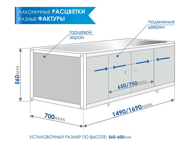 Экран для ванны 1,49м Купе Бетон Новосибирск на Лесоторговой в Орле по цене: 4 ₽