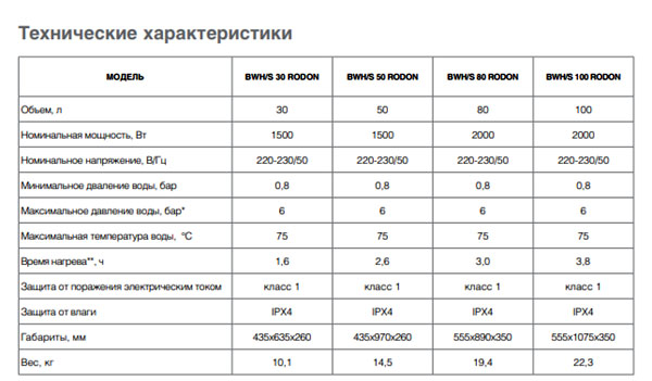 Водонагреватель ballu rodon как включить