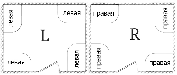 Ванна тритон бриз размеры