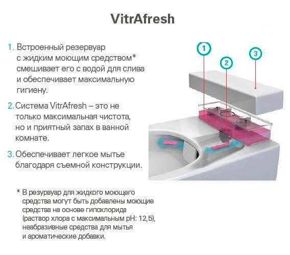 Podvesnoj Unitaz Vitra Metropole Rim Ex 7672b003 1687 S Funkciej Bide I Vstroennym Smesitelem Kupit V Minske Ceny Foto Opisanie Otzyvy