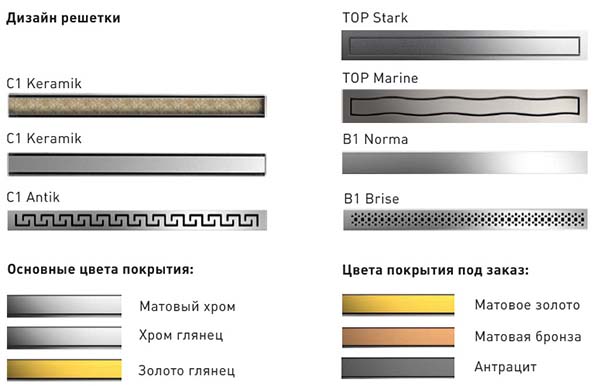 Berges душевой лоток