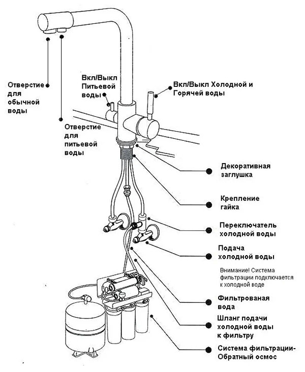 принцип работы смесителя под фильтр