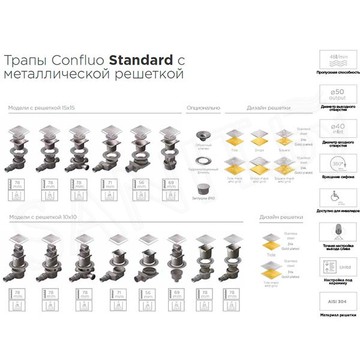 Душевой трап Pestan Confluo Standard Drops 1 Mask хром глянцевый