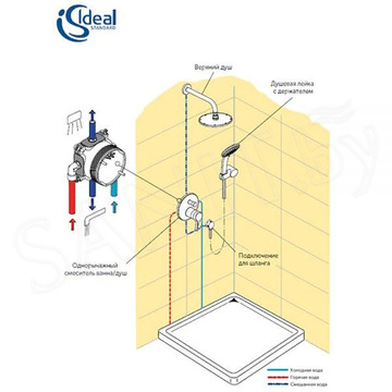 Душевая система Ideal Standard Ceraflex 4 in 1 BC447AA встраиваемая