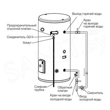 Накопительный водонагреватель Electrolux EWH 200 AXIOmatic PROFF напольный