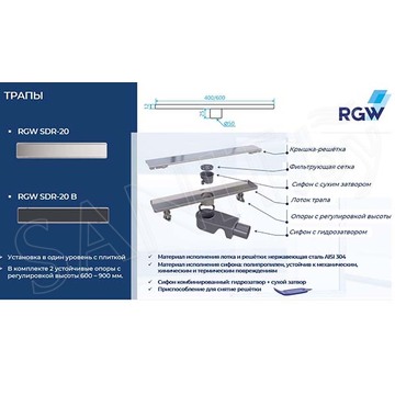 Душевой лоток RGW SDR-20