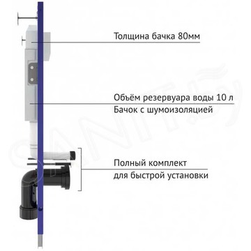 Комплект инсталляции Berges Novum 525 c кнопкой F3, подвесным унитазом Floe Rimless и сиденьем Floe Slim SO