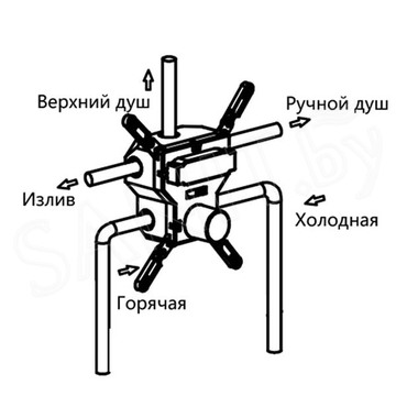 Душевая система Vincea VSFW-4311RGM встраиваемая