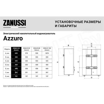 Накопительный водонагреватель Zanussi ZWH/S Azurro
