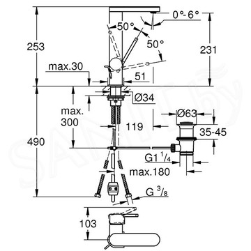 Смеситель для умывальника Grohe Plus 23843003