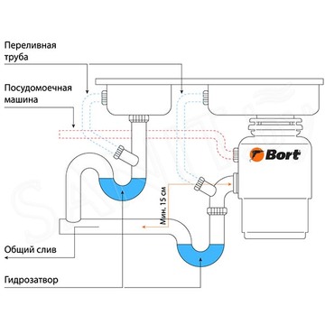 Измельчитель пищевых отходов Bort Alligator 93410754