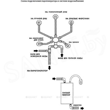 Парогенератор Timo Ilma