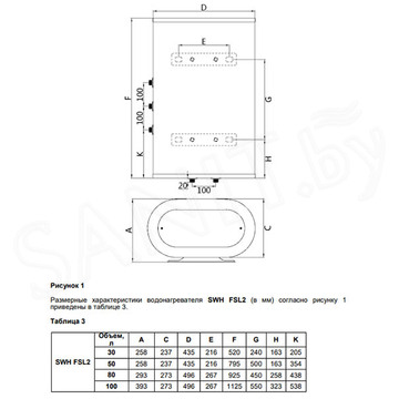 Накопительный водонагреватель Timberk SWH FSL2 30 HE / SWH FSL2 50 HE / SWH FSL2 80 HE / SWH FSL2 100 HE