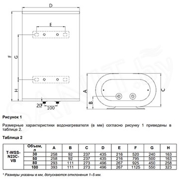 Накопительный водонагреватель Timberk T-WSS30-N23С-VB / T-WSS50-N23С-VB / T-WSS80-N23С-VB / T-WSS100-N23С-VB