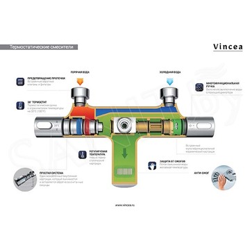 Душевая стойка Vincea Desire VSFS-1D0TBG с термостатом