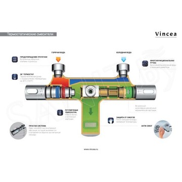 Душевая стойка Vincea Desire VSFS-1D1TBG с термостатом