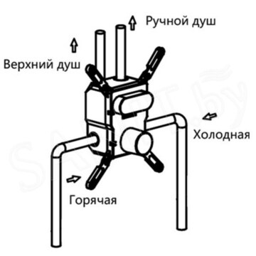 Смеситель встраиваемый Vincea VSCV-421BG4 (2 функции)