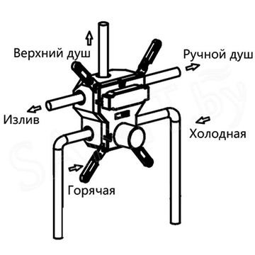 Смеситель встраиваемый Vincea VSCV-431GM (3 функции)