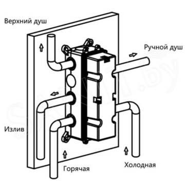 Смеситель встраиваемый Vincea VSCV-433TBG термостатический (3 функции)