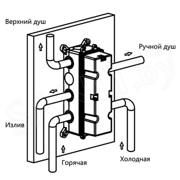 Душевая система Vincea Inspire VSFW-433TI1GM встраиваемая с термостатом