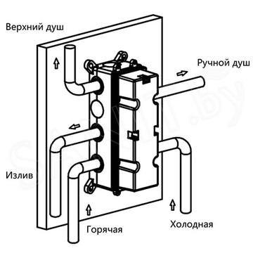 Душевая система Vincea VSFW-433T1BG встраиваемая с термостатом