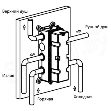 Душевая система Vincea Inspire VSFW-433TI5RMB встраиваемая с термостатом