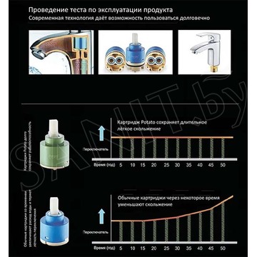 Смеситель для умывальника Potato №117 P0077 сенсорный