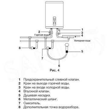 Накопительный водонагреватель Electrolux EWH Centurio DL 30 / 50 / 80 / 100