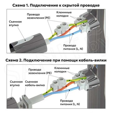 Полотенцесушитель El-Term Грас П5 / П7 Электро