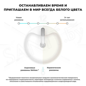 Умывальник Wellsee Chalice Perfection 230629000