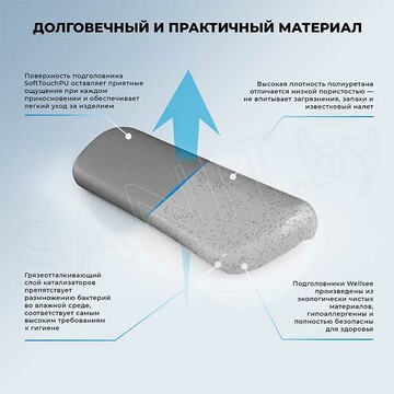 Подголовник для ванны Wellsee Useful Extras 261903000
