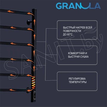 Полотенцесушитель Granula Квадро Сплит электрический графит