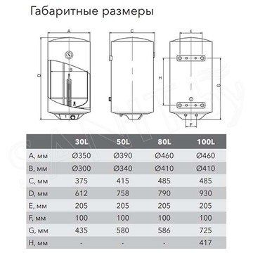 Накопительный водонагреватель Electrolux EWH 30 / 50 / 80 / 100 / 150 DRYver