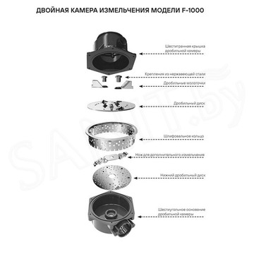 Измельчитель пищевых отходов Paulmark Fission 1000