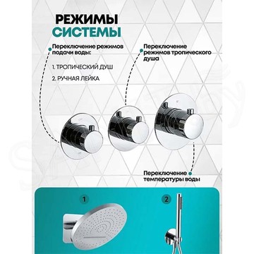 Душевая система скрытого монтажа Grocenberg GB5020 хром с термостатом