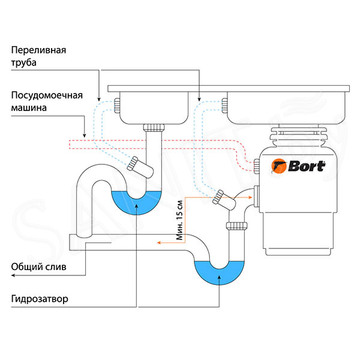 Измельчитель пищевых отходов Bort Titan 6000 Control 93417876