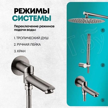 Душевая система скрытого монтажа Grocenberg GB5099BG-1