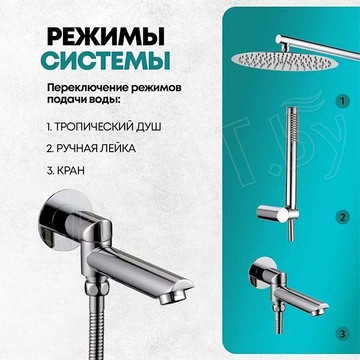 Душевая система скрытого монтажа Grocenberg GB5099CR-1