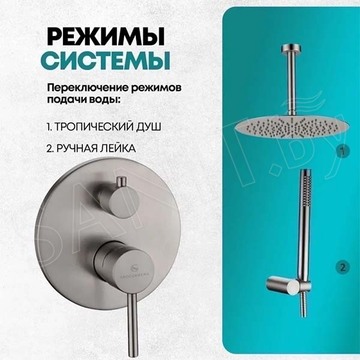 Душевая система скрытого монтажа Grocenberg GB5099NK-4
