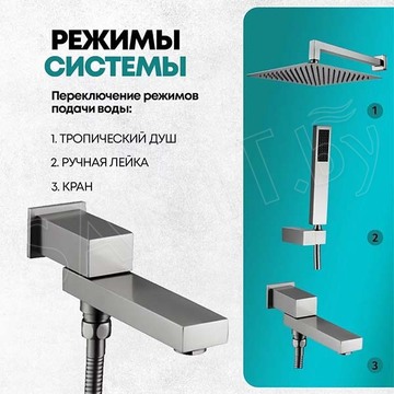 Душевая система скрытого монтажа Grocenberg GB5089BG-1