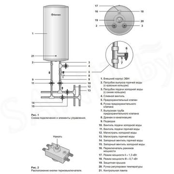 Накопительный водонагреватель Thermex Ultraslim IU 30 V / 50 V / 40 V