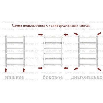 Полотенцесушитель Двин TFW с полкой боковое подключение