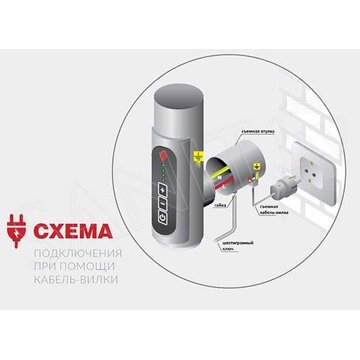 Полотенцесушитель Terminus Ватикан электро sensor quick touch