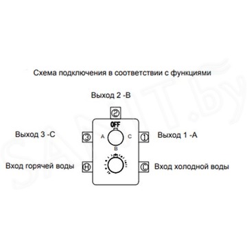 Смеситель встраиваемый RGW SP 42-01 термостатический