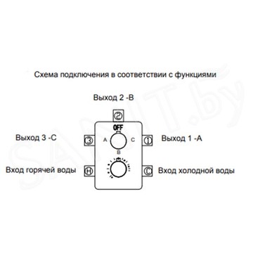 Смеситель встраиваемый RGW SP 42-01 термостатический