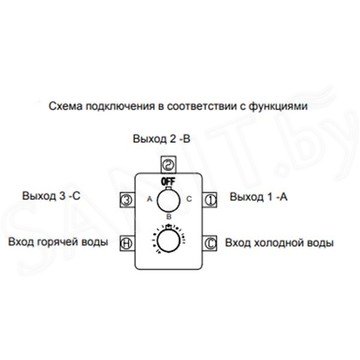 Смеситель встраиваемый RGW SP 42-03 термостатический