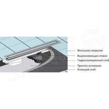 Душевой трап Berges Wasserhaus B1 Antik золотой глянцевый