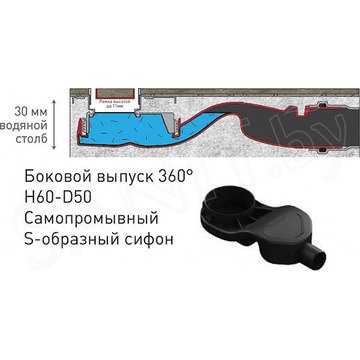Душевой трап Berges Wasserhaus B1 Antik золотой глянцевый